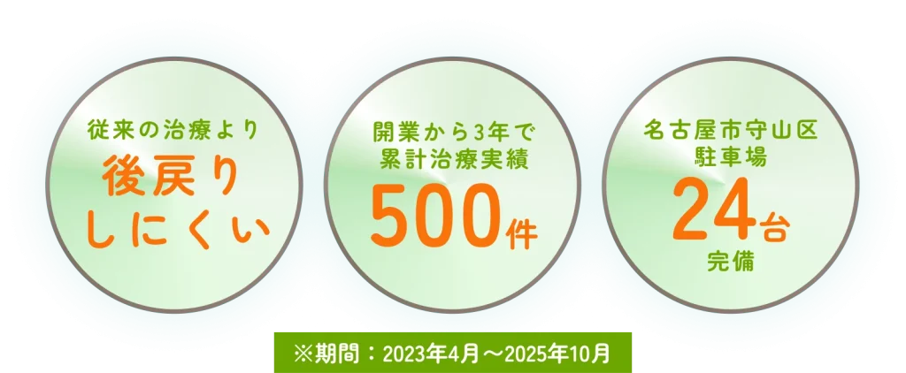 リンクスター歯科のメリット